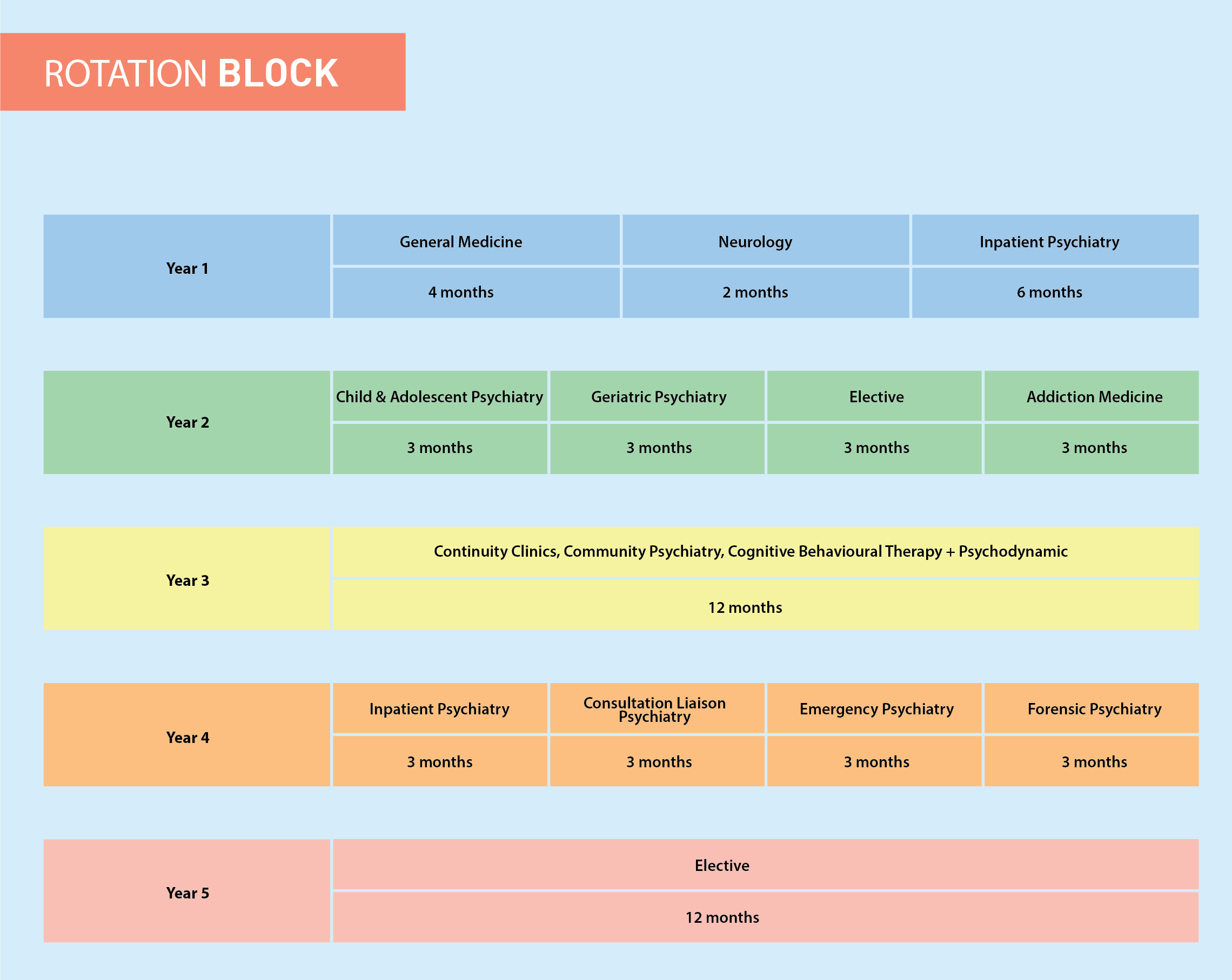 PSY Rotation Block.png