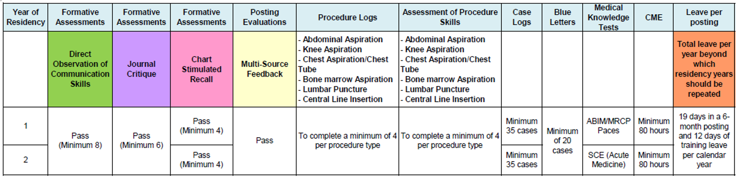 AIM Criteria to Pass.png